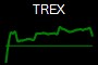 TREX